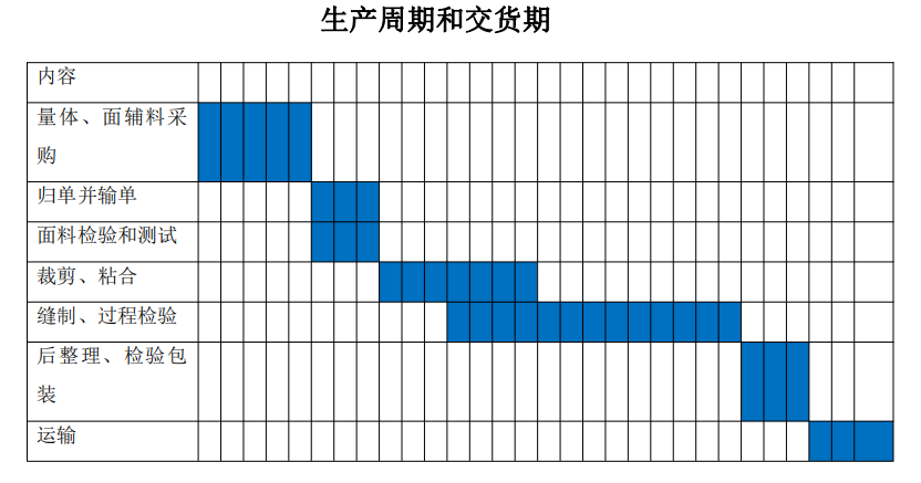 定做工服需要多長時間